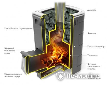Дровяная печь-каменка TMF Каронада Мини Heavy Metal Витра антрацит в Челябинске